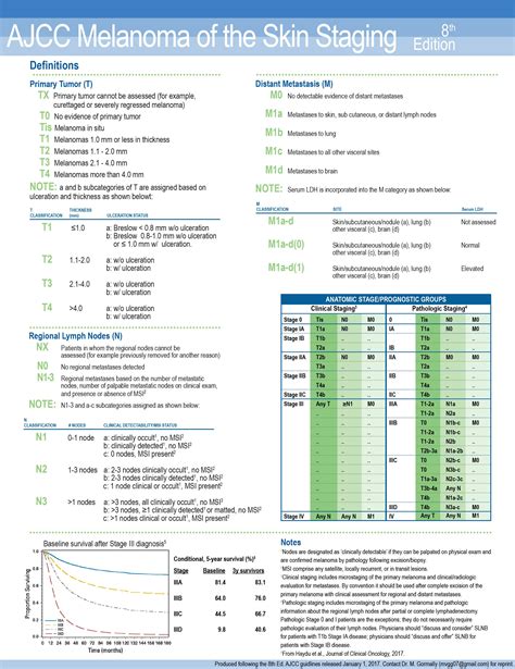 melanoma staging 8th edition